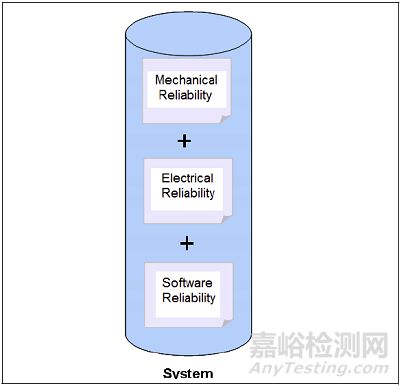 干货 | 提高产品可靠性的50个方法 软件开发篇