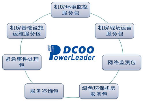 直面酷寒挑战，宝德运维服务为华为克拉玛依数据中心项目软件开发注入稳定动力