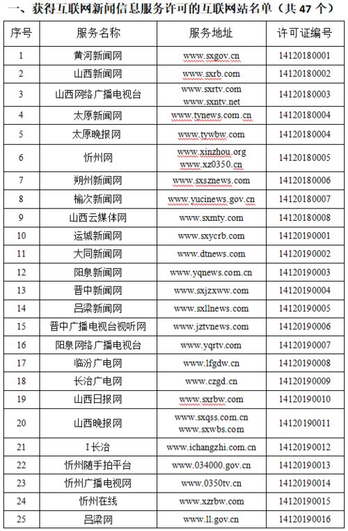 山西省32家县级融媒体中心获互联网新闻信息服务许可 软件开发赋能地方传播新格局