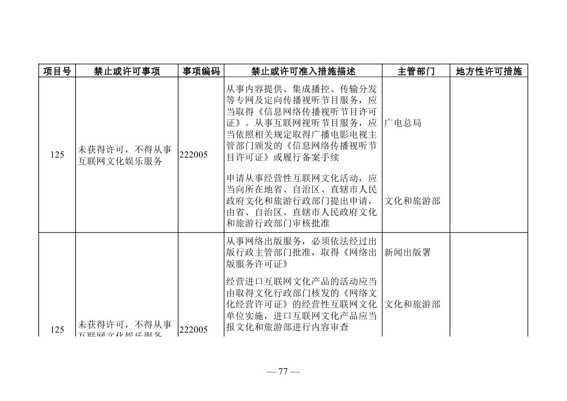 发改委发布《市场准入负面清单(2019年版)》 规制能源与软件领域准入规范